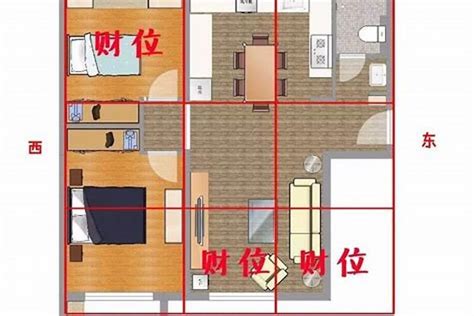 客厅风水财位|客厅/居室财位怎么看？居家风水财位在哪里？财位放。